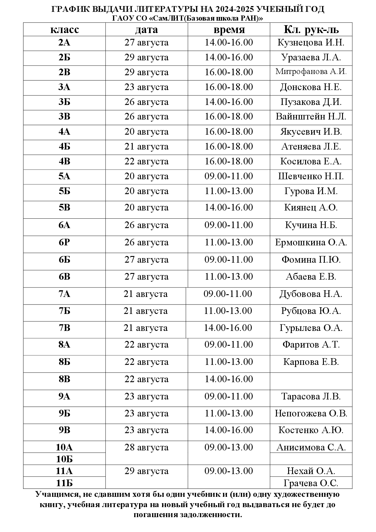 ГРАФИКвыдачиЛИТЕРАТУРЫ на 24 25 уч.год